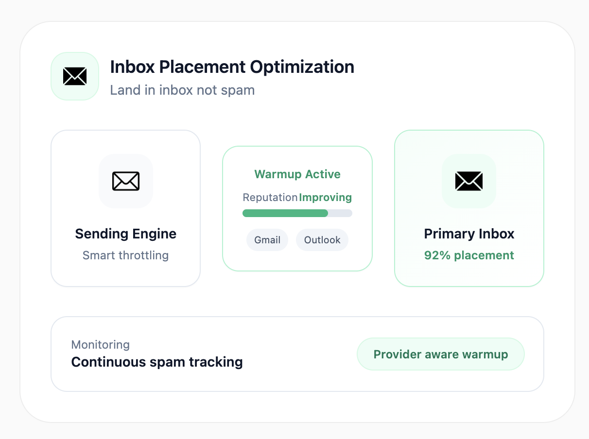 Deliverability illustration