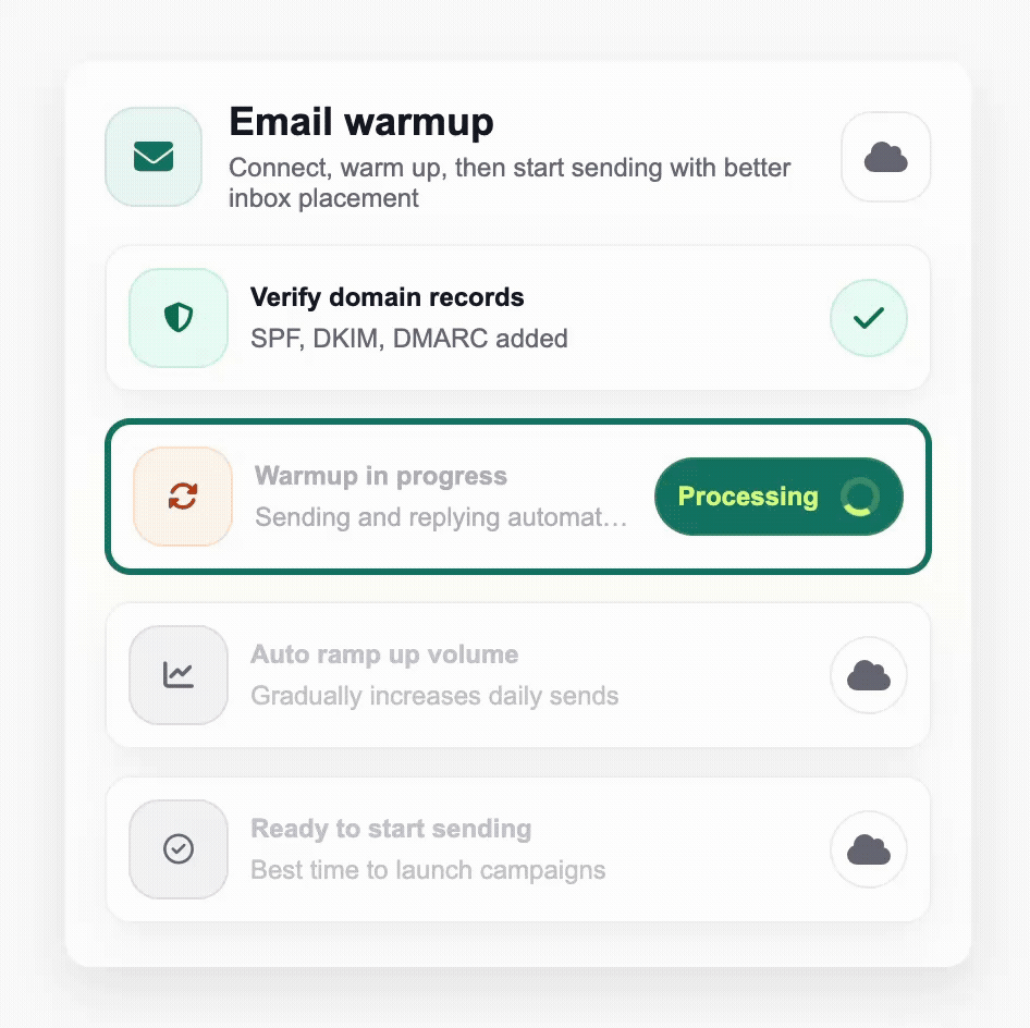 Deliverability illustration